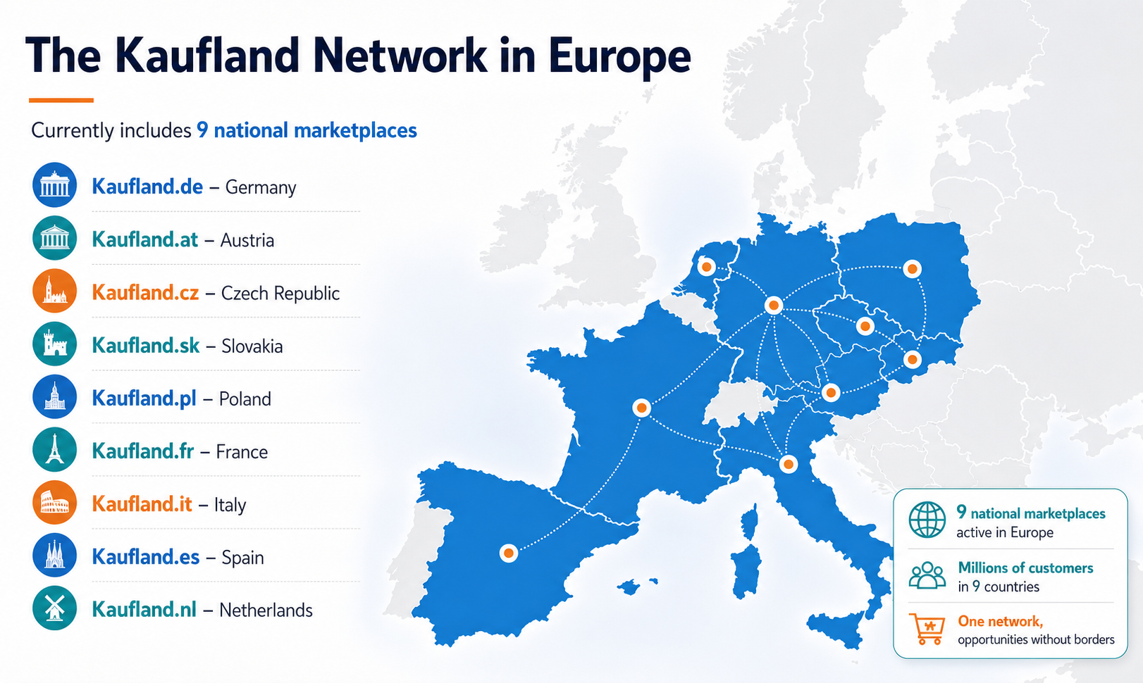 The Kaufland Network in Europe