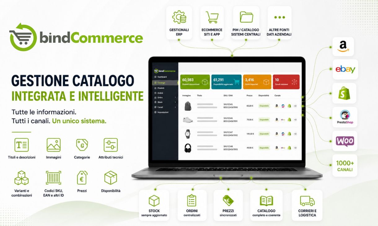 bindCommerce - gestione catalogo integrata e intelligente